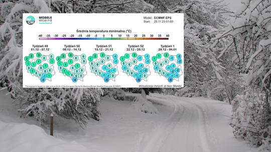 IMGW, meteorolodzy IMGW, prognoza pogody IMGW, prognoza pogody na Święta Bożego Narodzenia, synoptycy przewidują pogodę na Boże Narodzenie, czy jest szansa na białe święta