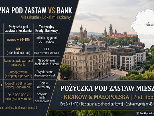 Jak bezpiecznie uzyskać środki pod zastaw mieszkania? Poradnik dla właścicieli lokali bez badania zdolności bankowej