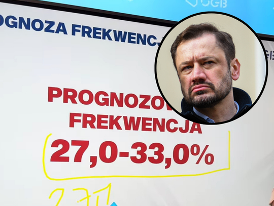 Kraków przed zmianą? Prognoza OGB przewiduje odwołanie Aleksandra Miszalskiego