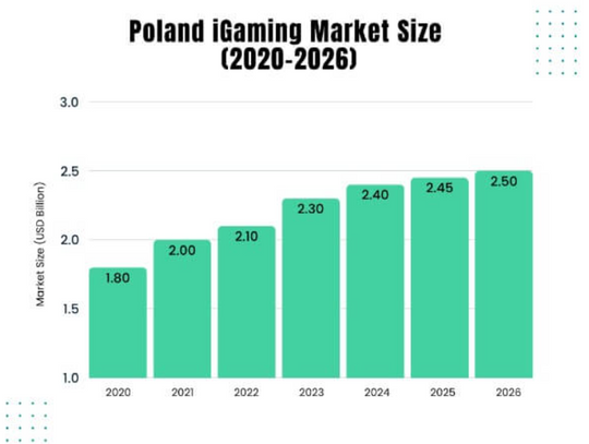 Popularność gier kasynowych online w Polsce Popularność gier kasynowych online w Polsce