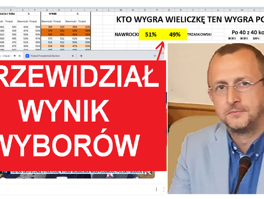 Bartłomiej Krzych, wybory prezydenckie, Wieliczka, analiza wyborcza, ekonomista, prognozy wyborcze