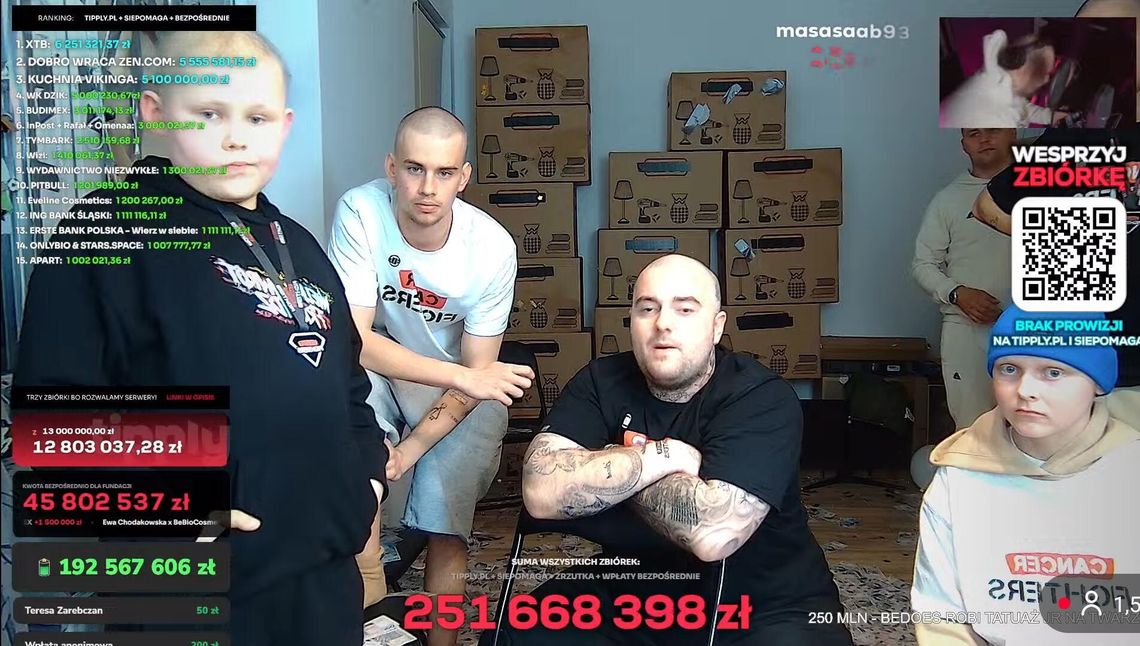 Historyczny sukces akcji Łatwoganga. Ponad 251 mln zł na Fundację Cancer Fighters Patryk „Łatwogang” Garkowski w otoczeniu uśmiechniętych dzieci – podopiecznych Fundacji Cancer Fighters – oraz ich opiekunów w studiu nagraniowym. W tle widoczny jest wielki ekran z licznikiem zbiórki wskazującym kwotę ponad 251 milionów złotych oraz napis „Diss na raka