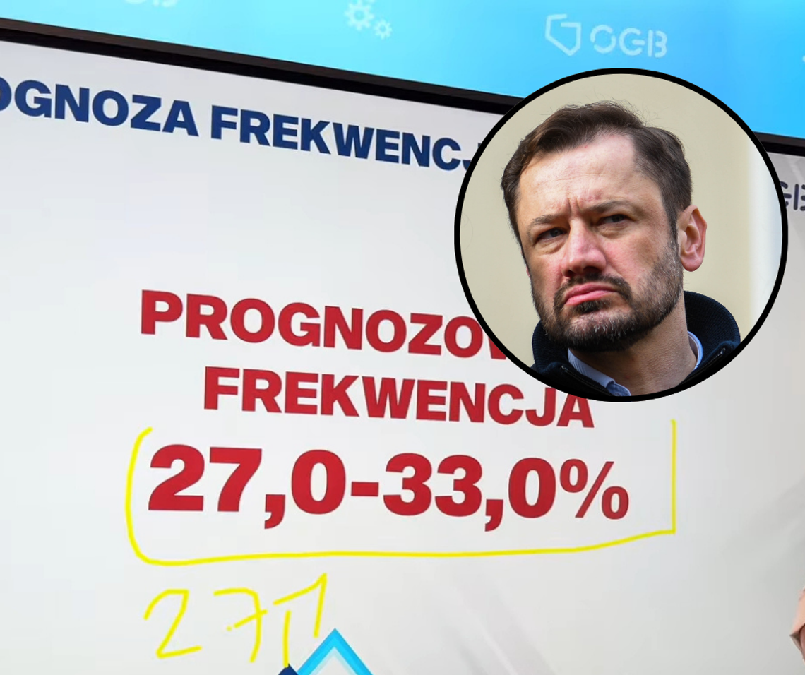 Kraków przed zmianą? Prognoza OGB przewiduje odwołanie Aleksandra Miszalskiego Kraków przed zmianą? Prognoza OGB przewiduje odwołanie Aleksandra Miszalskiego