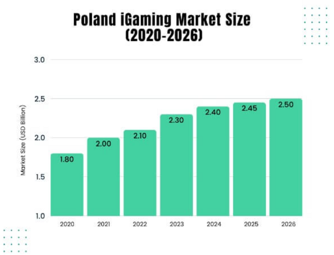 Popularność gier kasynowych online w Polsce