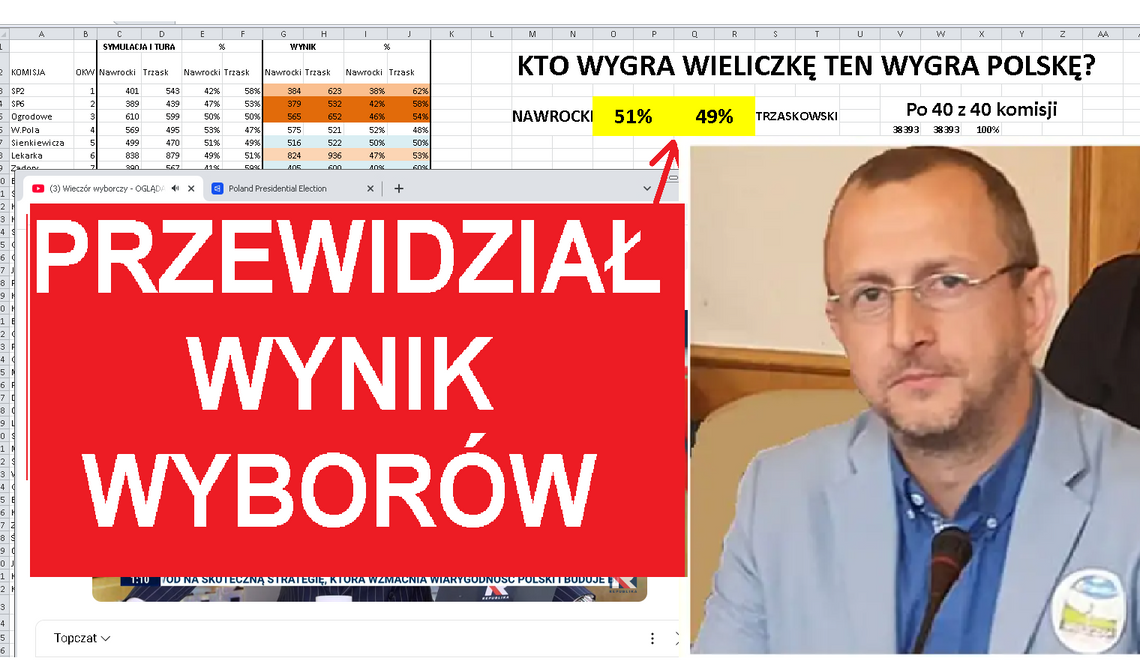 Bartłomiej Krzych, wybory prezydenckie, Wieliczka, analiza wyborcza, ekonomista, prognozy wyborcze